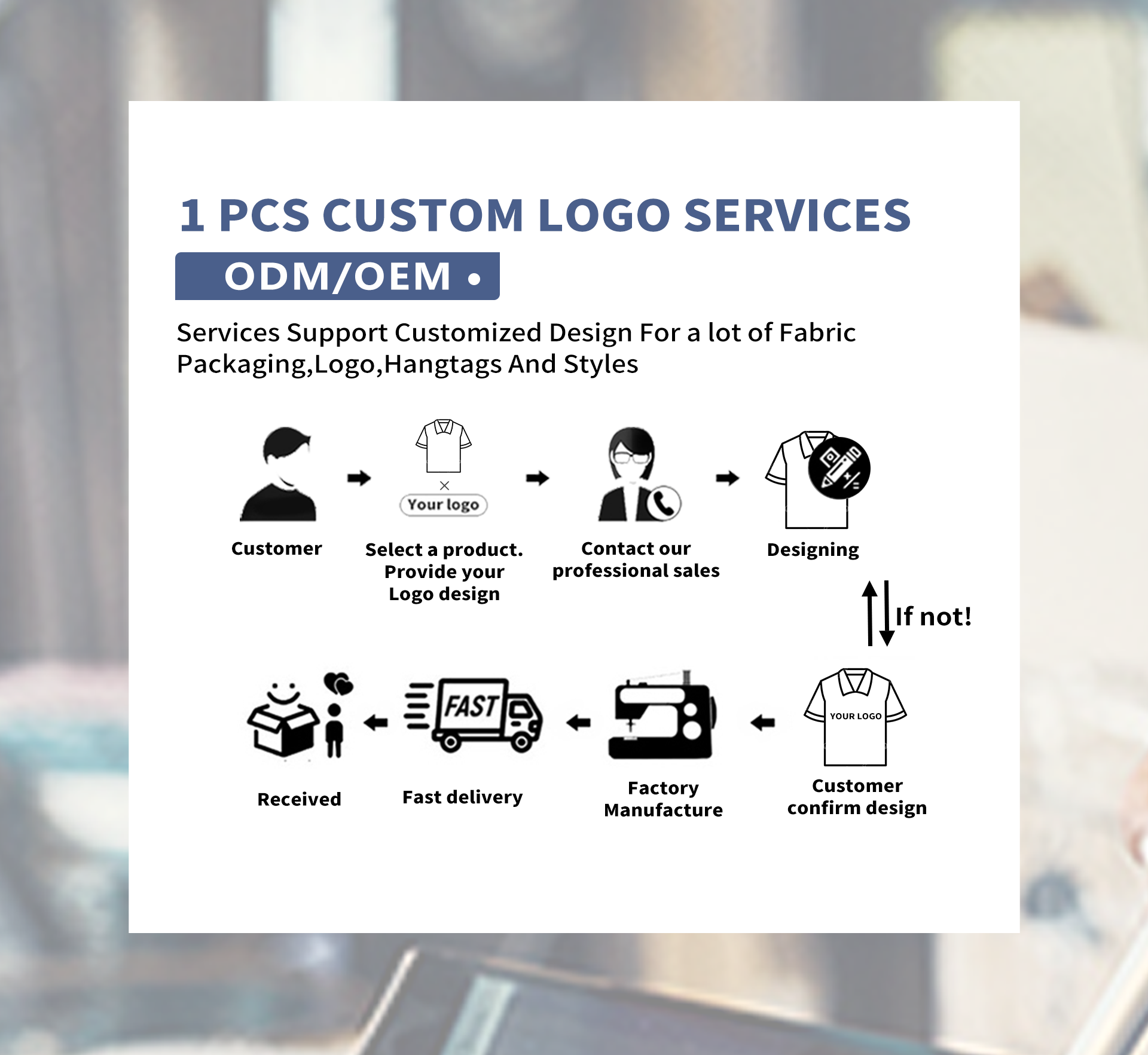 Leto Smart Flexible Production Line - A customized golf apparel manufacturing system with 7-day rapid delivery, the first choice ODM service provider for startups